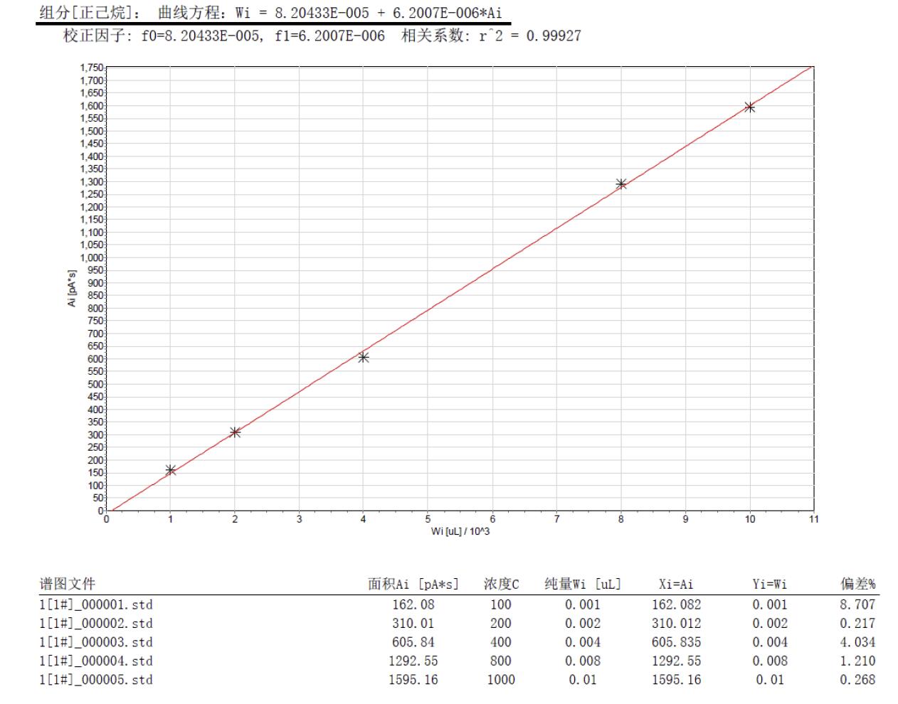 北京踏實德研儀器有限公司 北京踏實德研儀器有限公司