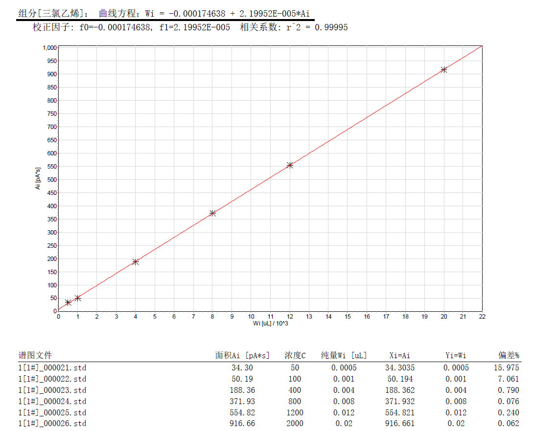 北京踏實(shí)德研儀器有限公司 北京踏實(shí)德研儀器有限公司