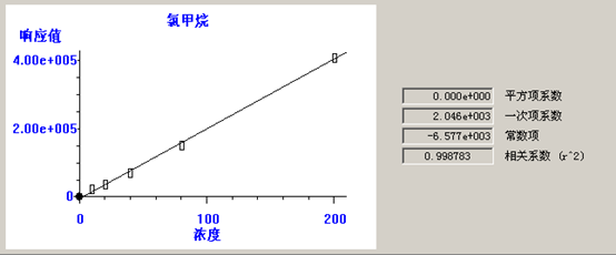 北京踏實德研儀器有限公司 北京踏實德研儀器有限公司