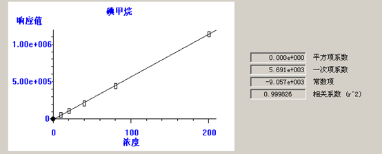 北京踏實德研儀器有限公司 北京踏實德研儀器有限公司