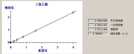 北京踏實德研儀器有限公司 北京踏實德研儀器有限公司