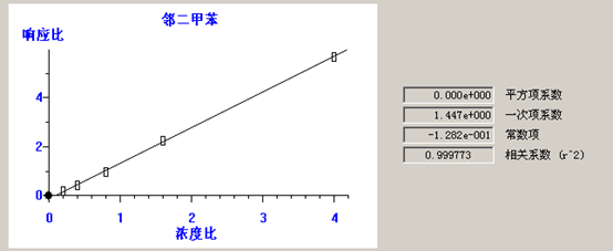 北京踏實德研儀器有限公司 北京踏實德研儀器有限公司