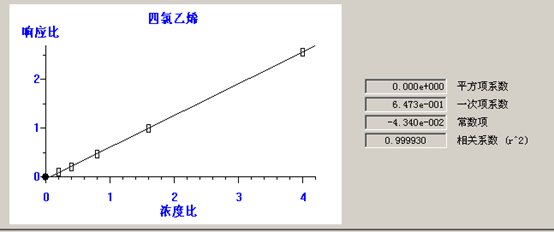 北京踏實德研儀器有限公司 北京踏實德研儀器有限公司