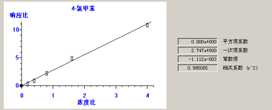 北京踏實德研儀器有限公司 北京踏實德研儀器有限公司
