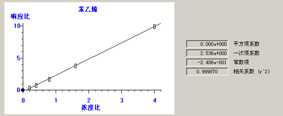 北京踏實德研儀器有限公司 北京踏實德研儀器有限公司