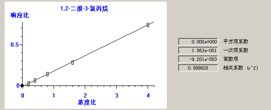 北京踏實德研儀器有限公司 北京踏實德研儀器有限公司