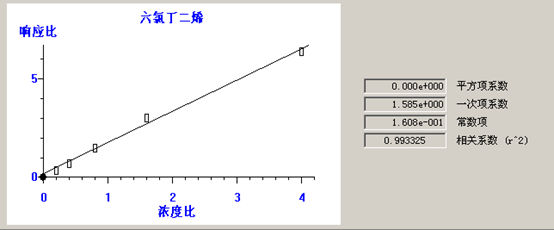 北京踏實德研儀器有限公司 北京踏實德研儀器有限公司